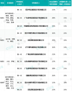 黑龙江联通正式公布了5G无线网一体化设计服务集