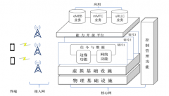 5G网络的安全性怎样