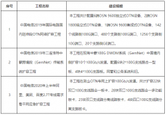 中国电信发布了2019年国际OTN扩容工程等3个项目单