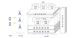如何应对5G网络的安全问题