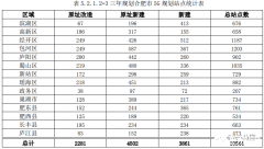 合肥市2019-2021年的5G通信基础设施专项规划全面解