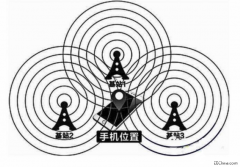 浅谈多种定位原理介绍与区别