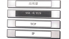 ssl协议是指什么 ssl协议有必要开启吗
