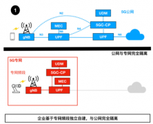 如何部署5G专网