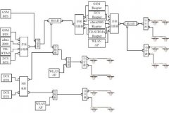 射频无源器件的适用范围及对无线网络的通信造