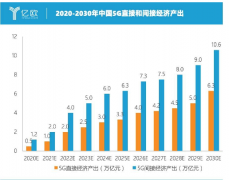 中国5G能否抢占世界之最
