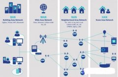 <b>智能电表的通信难题及实用的解决方案介绍</b>