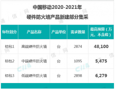 中国移动正式启动了2020-2021年硬件防火墙产品集