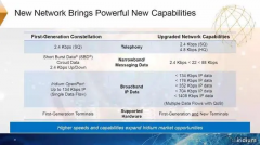 浅析卫星通信的技术演进