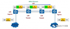 <b>MPLS多协议标签交换技术解析</b>