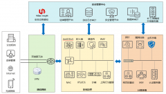 如何识别网络环境中的各种威胁