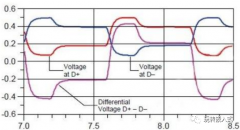 为什么要走差分线？哪些地方需要用到差分走线