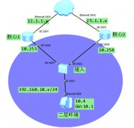 VRRP怎么配置 VRRP的作用是什么
