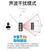 防录音屏蔽系统 （个人语音信息安全防范系统）