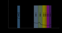 光通信的CE/Cpp/C+L，向S和L波段