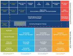 以太网络技术的探索与发展：EtherNET/IP是什么