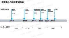基于OSFP-XD的1.6T光模块方案