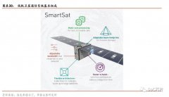 <b>北斗卫星和低轨通信卫星技术对比</b>