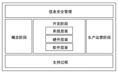 一种汽车车载网络通信安全架构方案