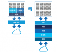 基于英特尔FPGA IPU C5000X平台的IPU提升数据中心的