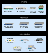 新一代相干DSP信号处理技术