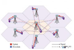 Massive MIMO检测器设计遇到的挑战