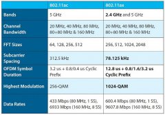 用于高效Wi-Fi的慢速斜坡