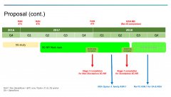 5G无线技术带来新的测试挑战