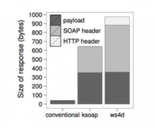 使用高集成度MCU实现网络支持的技术
