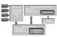 <b>对于零功耗无线传感器的设计方案</b>