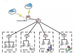 什么是网关，当前各类网关协议的区别