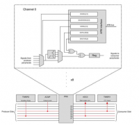 如何使用PRS连接外围设备避免MCU过载
