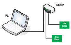 具有开源uIP TCP/IP 协议栈的RX62N连接方案