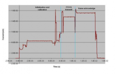 如何实现三个基于ZigBee的传输