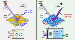 <b>基于NI USRP搭建的有源RIS原型验证平台</b>