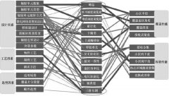 5G通信到底需要什么样的天线