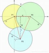 常见的定位方式及原理