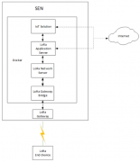 具有LoRaWAN无线电技术的智能边缘节点促进物联网