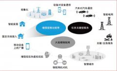 5G卫星通信与固定无线接入架构设计方案分析