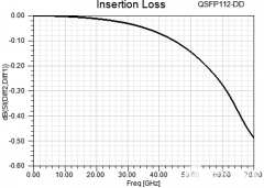 DAC信号完整性浅析 DAC信号完整性解决方案