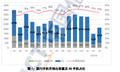三大国产手机厂集体砍单！高通联发科却调高预