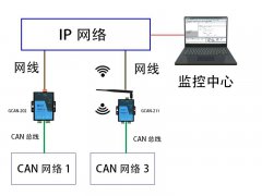 以太网转CAN网关应该如何连接使用