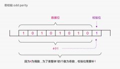 串口通信校验方式：奇偶校验、累加和校验