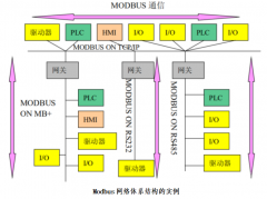 关于Modbus协议的一些基础知识