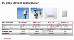 <b>5G小基站将大量部署，如何面对芯片的量产测试挑</b>