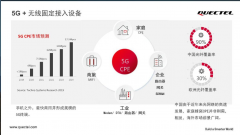 5G FWA市场火了！支持WiFi7 5G CPE登场 海外市场争夺