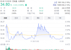 <b>美国屡次“制裁”海康威视，打乱国产安防芯片</b>