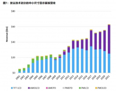 突发！传京东方iPhone OLED供应苹果受阻 两大掣肘