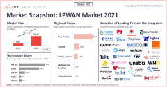 占LPWAN领域36%份额！LoRa技术再发力卫星通讯市场
