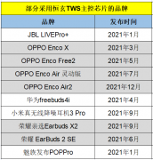 2022年TWS耳机进阶：主控芯片集成化，降噪、功耗